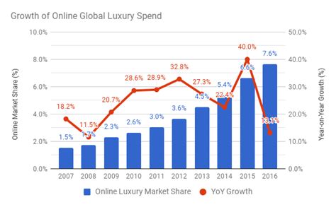 burberry pe 2018|Burberry Group PE Ratio 2013.